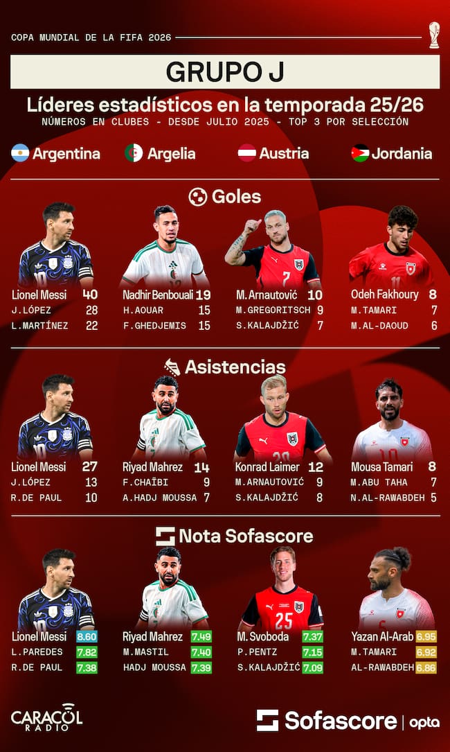 Sofascore