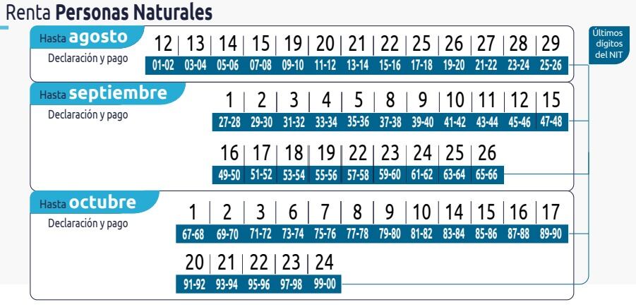 Renta personas naturales (Tomado de calendario tributario oficial de la DIAN).