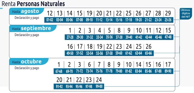Renta personas naturales (Tomado de calendario tributario oficial de la DIAN).