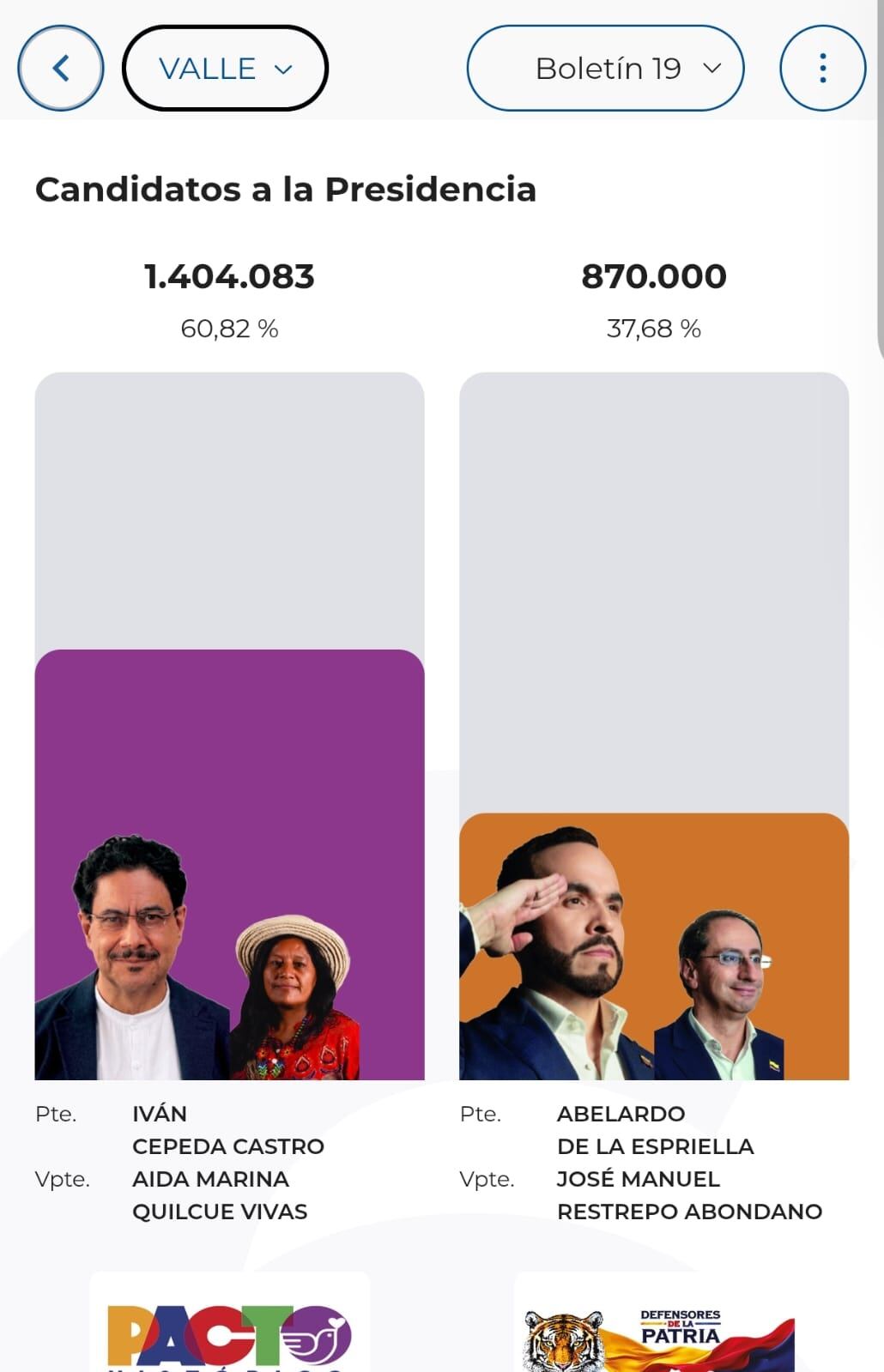 Elecciones Valle del Cauca 2026 segunda vuelta presidecial