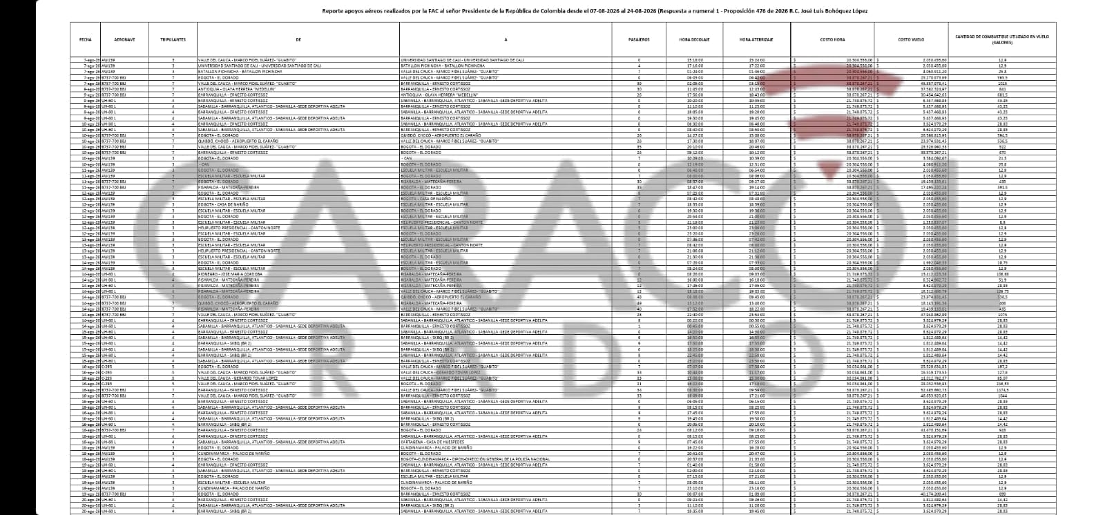 Desplazamientos aéreos de Abelardo de la Espriella en 18 días han costado más de $1.117 millones
