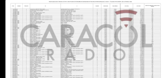 Desplazamientos aéreos de Abelardo de la Espriella en 18 días han costado más de $1.117 millones