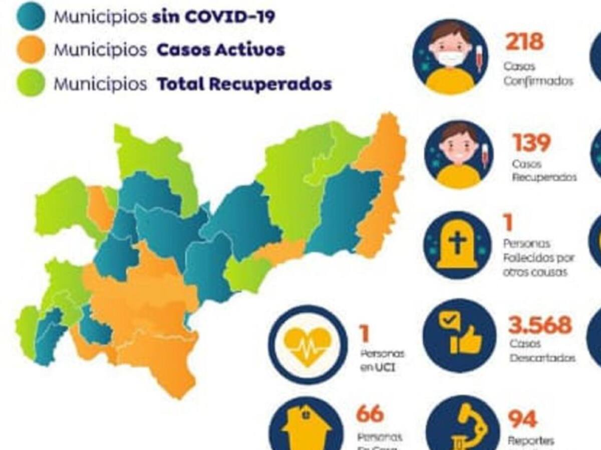 Caldas registra otros 7 casos de coronavirus