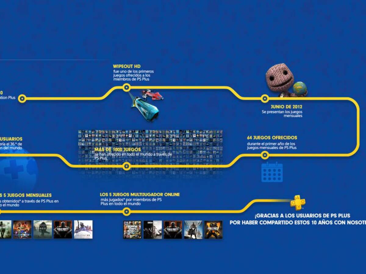 PS Plus cumple 10 años y Sony lo celebra con tres juegos para sus clientes