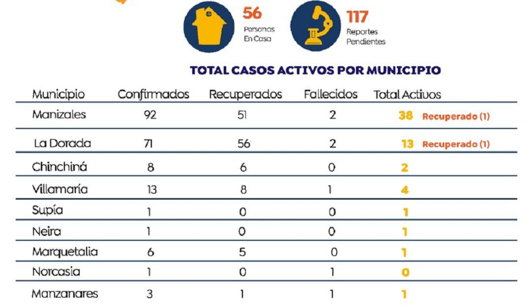 Informe de COVID-19 de junio 18