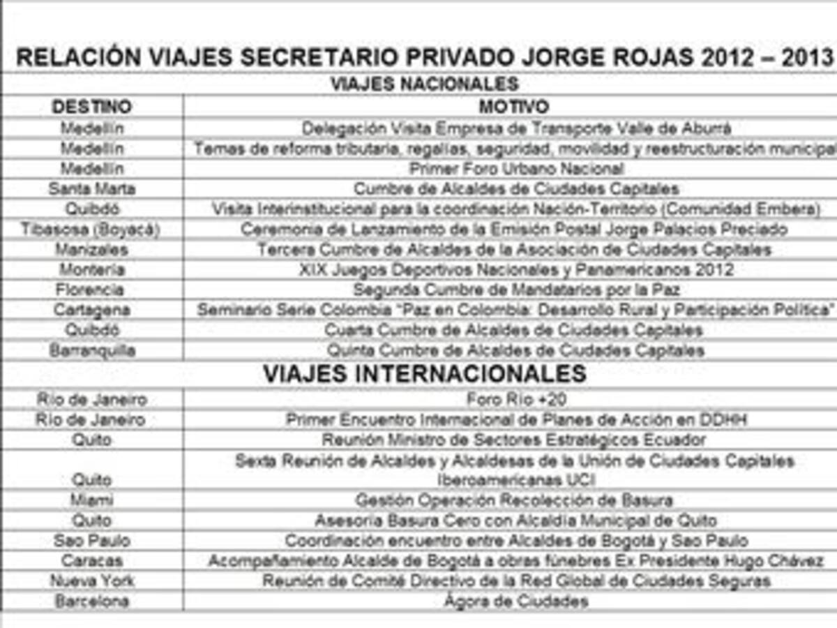 Mis viajes han sido legalizados, justificados y tienen resultados: Secretario Privado