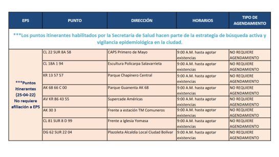 Pruebas COVID-19 en Bogotá