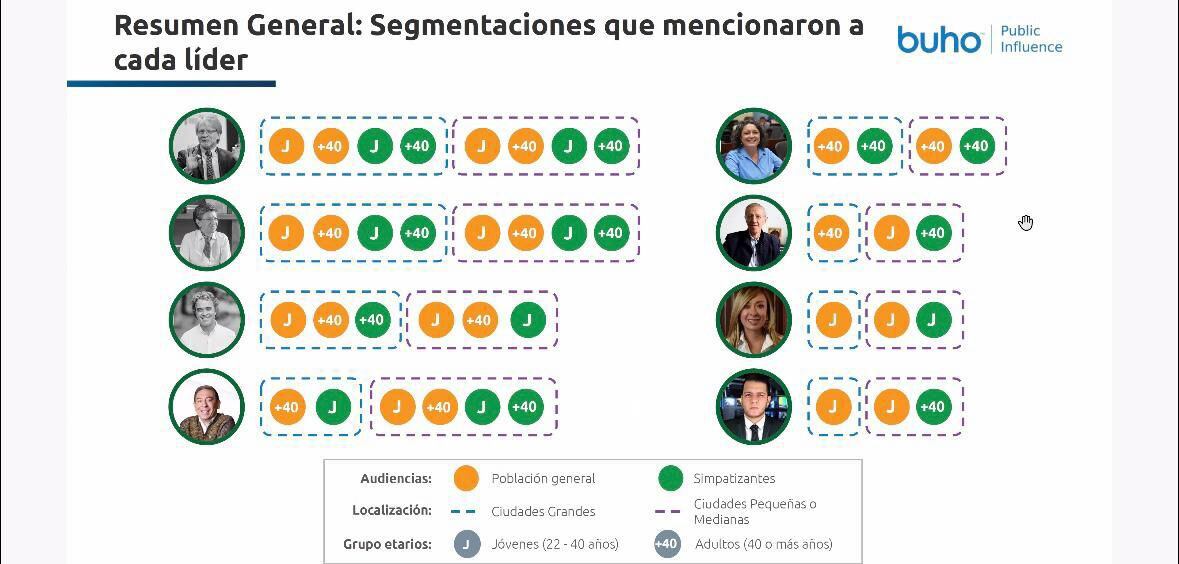 Cortesía: Partido Verde.