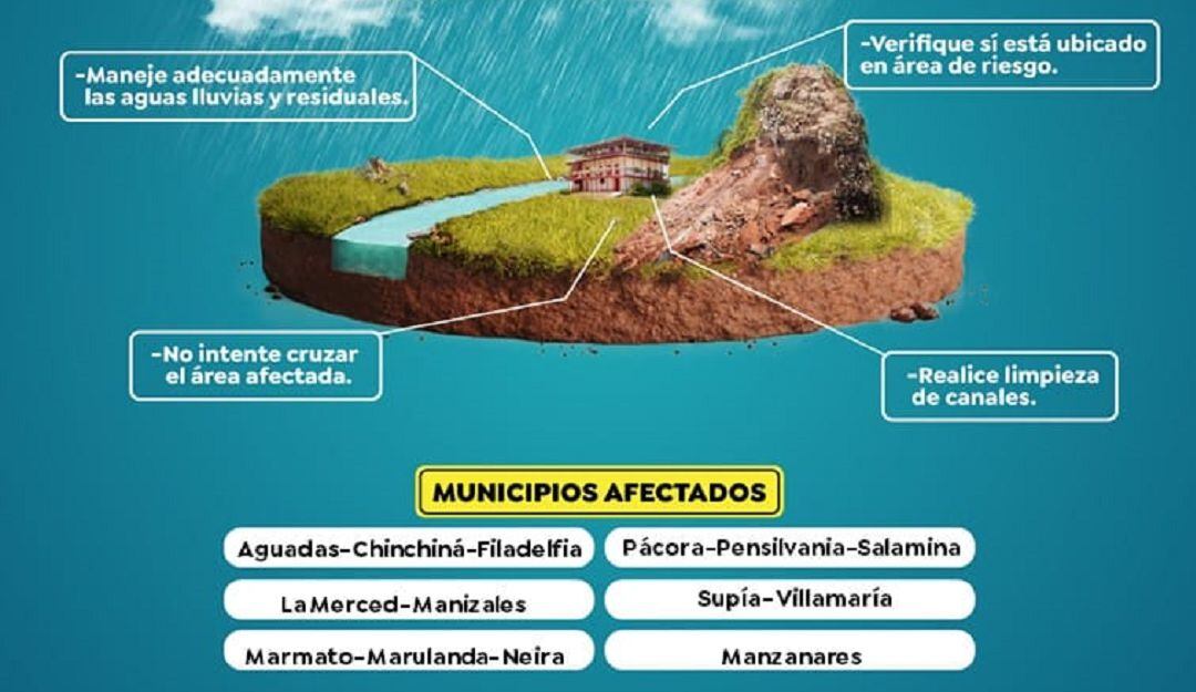 Último reporte entregado por el IDEAM.