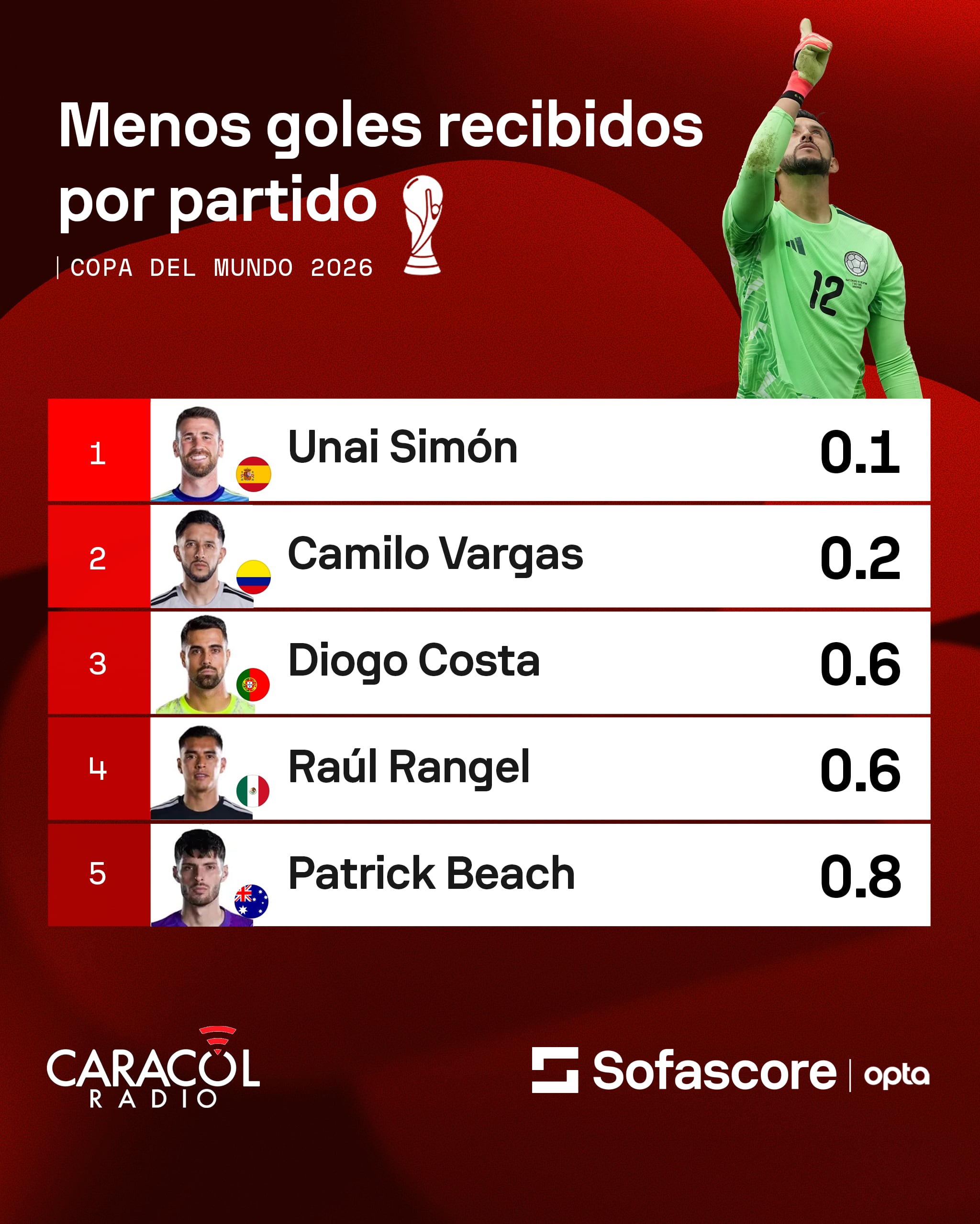Sofascore