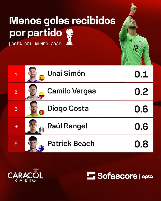 Sofascore
