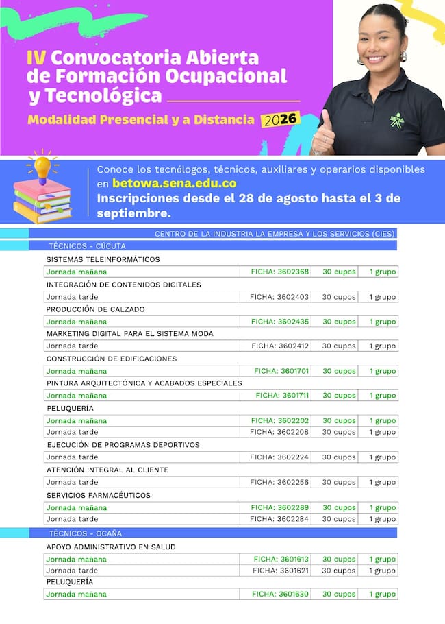 Oferta institucional del SENA en Norte de Santander.