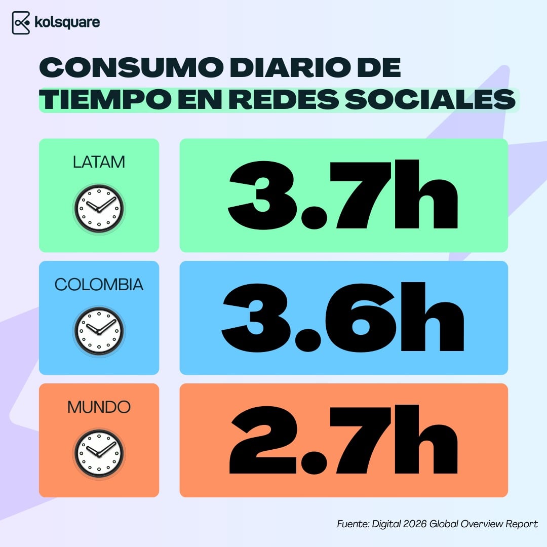 Fuente: Digital 2026 Global Overview Report