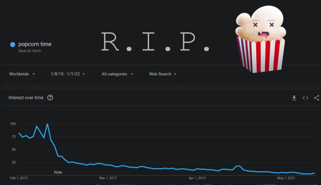 PopCorn Time 