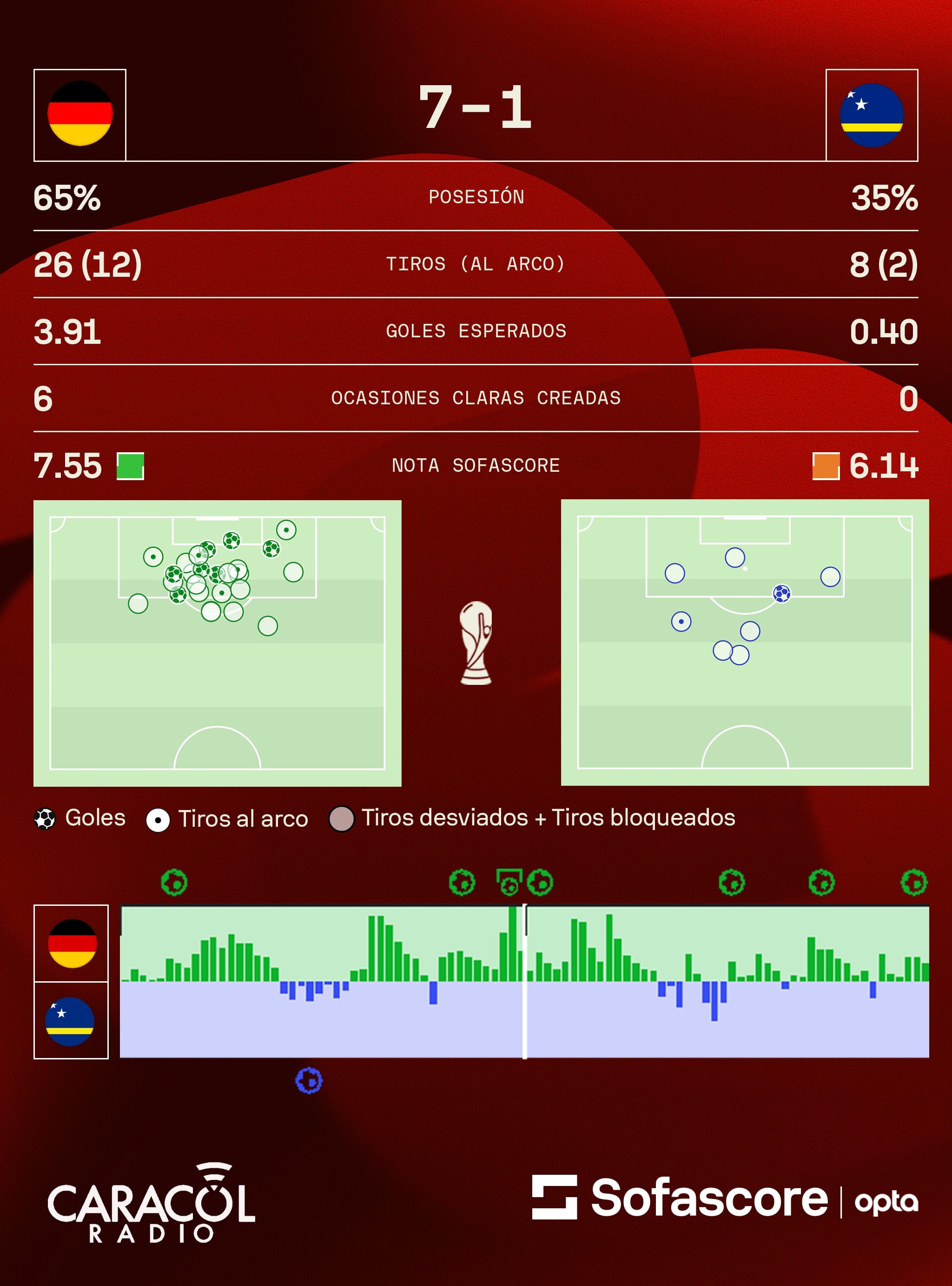Sofascore