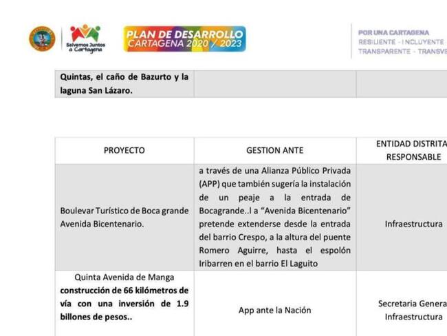 Dau propone un peaje en la entrada de Bocagrande en el Plan de Desarrollo