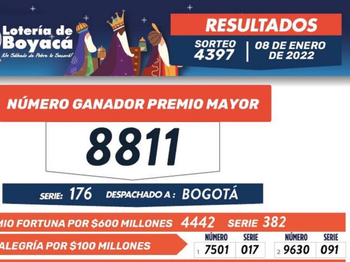 Finanzas de Lotería de Boyacá no se afectan por error de 50.000 premios