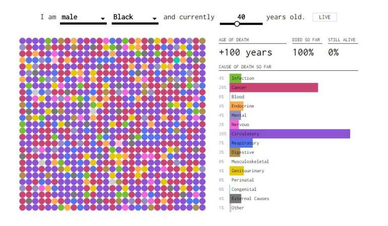 Captura de pantalla de http://flowingdata.com/