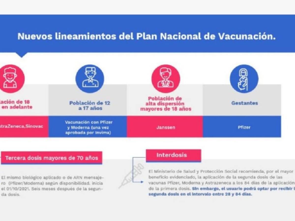 En Caldas se aplicará la tercera dosis a partir del 1 de octubre
