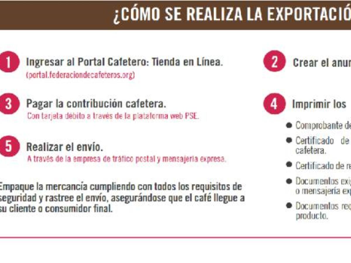 Pequeños caficultores podrán exportar mínimas cantidades de café