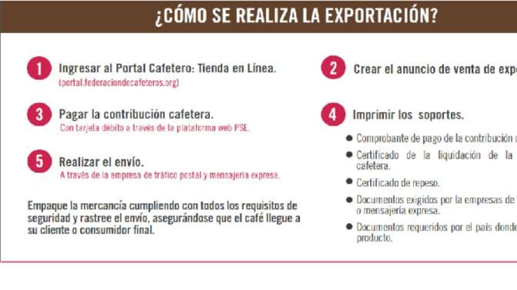 Roberto Vélez, Gerente General Federación Nacional de Cafeteros