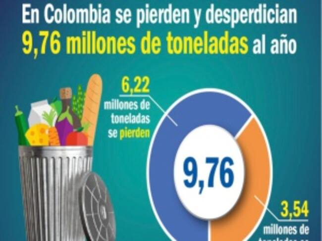 Pérdida de alimentos