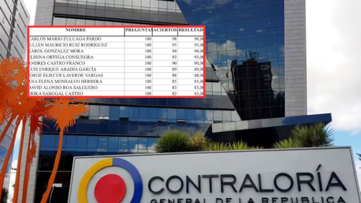 ¿Quiénes son los 10 mejores puntajes para el cargo de contralor general? Estos son los resultados