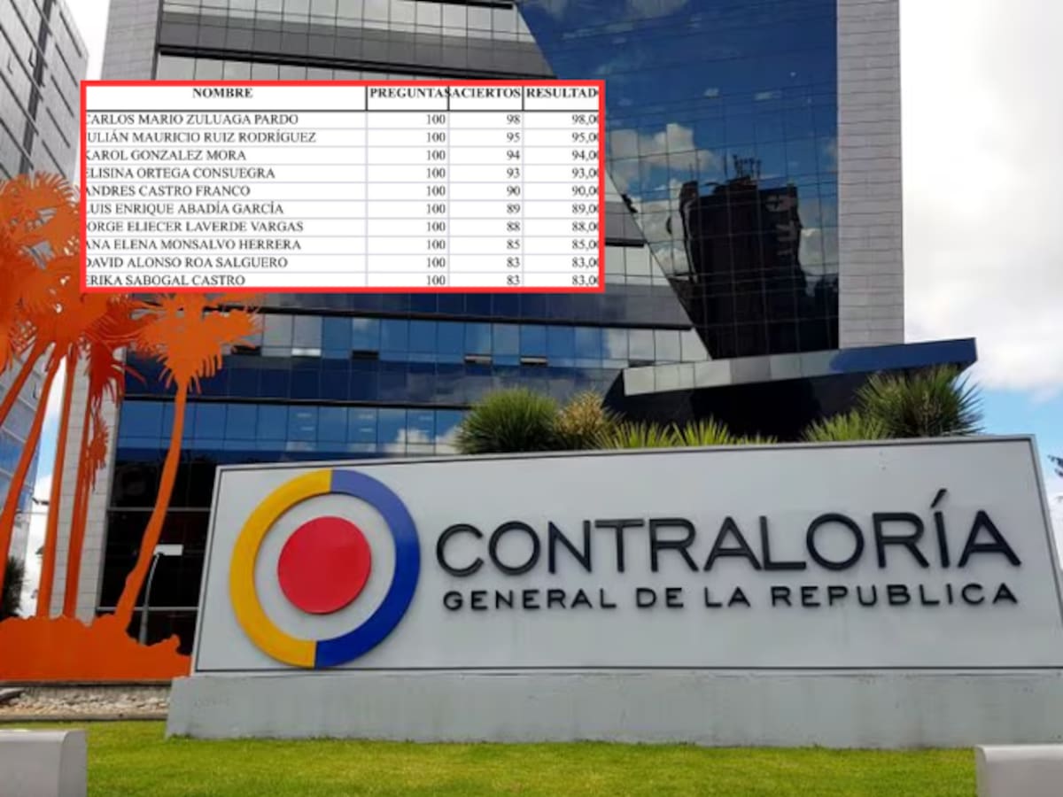 ¿Quiénes son los 10 mejores puntajes para el cargo de contralor general? Estos son los resultados