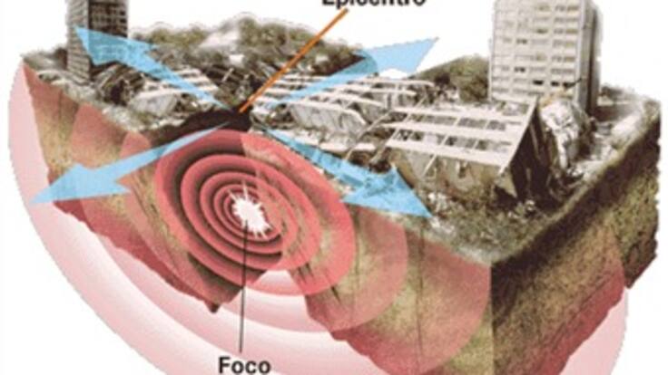 El laboratorio del cerebro y desarrollos en sismo resistencia, de la Universidad de California
