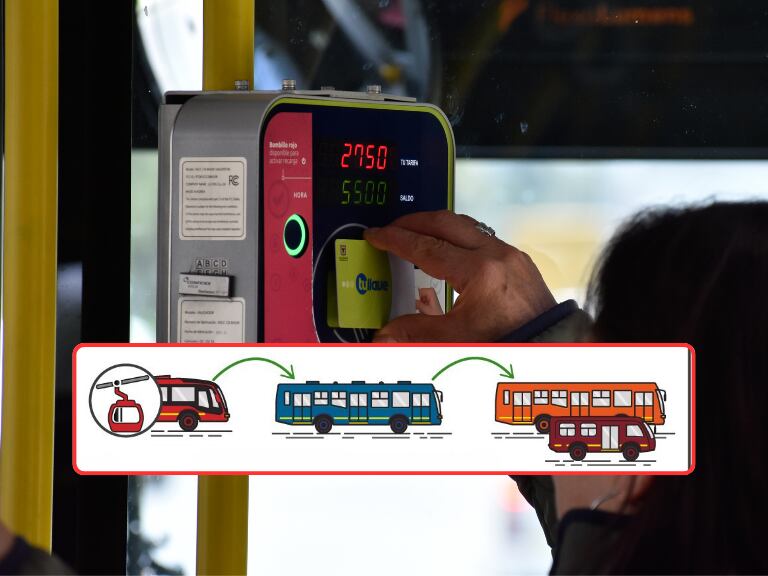 Mujer pasando el pasaje en un bus zonal de TransMilenio (Getty Images) Los transbordos (TransMilenio)