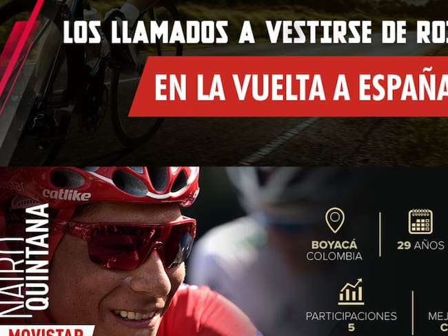 Los favoritos para la Vuelta a España 2019