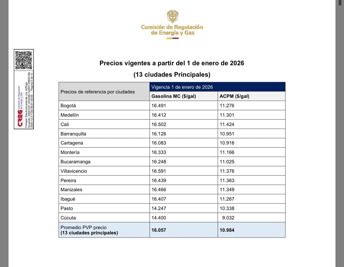 Nuevos precios del galón de gasolina y ACPM que rigen desde este 1 de enero de 2026 en el país.