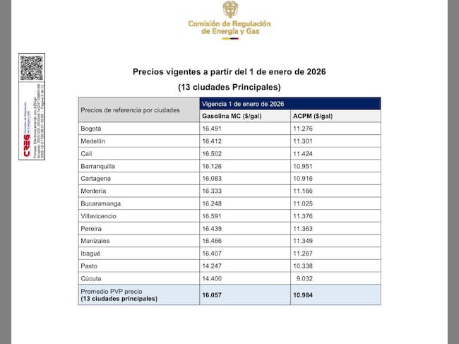 Nuevos precios del galón de gasolina y ACPM que rigen desde este 1 de enero de 2026 en el país.