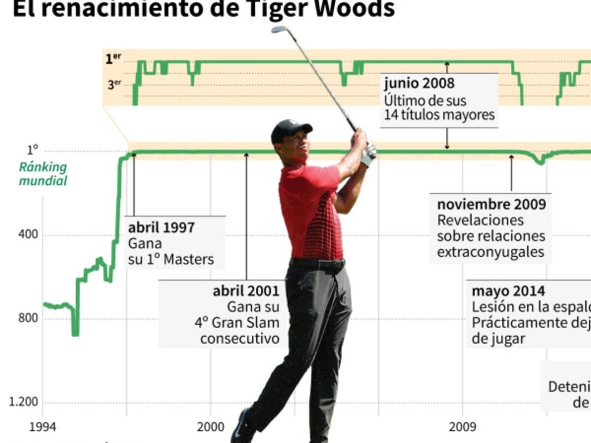El renacer de un grande: Tiger superó sus problemas y regresa por el trono