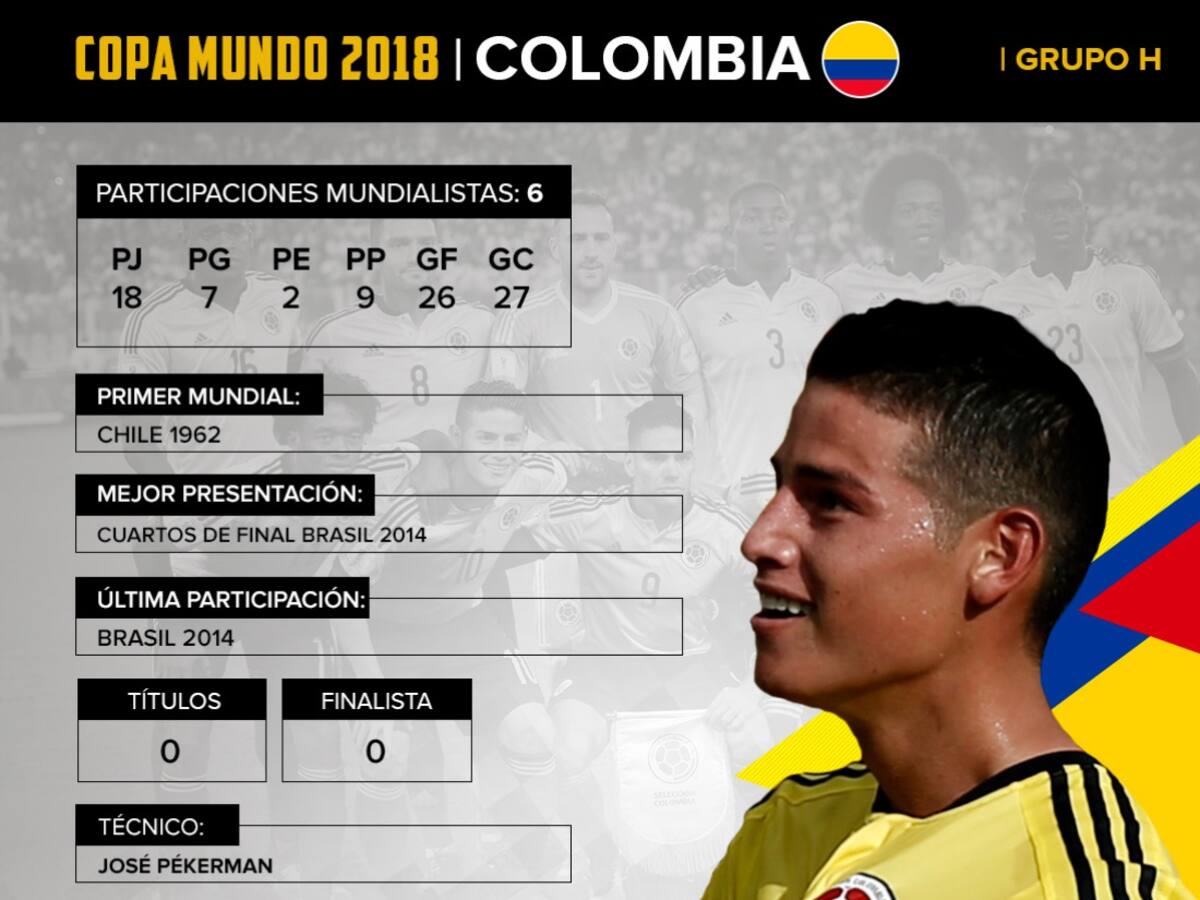 Colombia: El sueño mundialista de la mano de Falcao y James