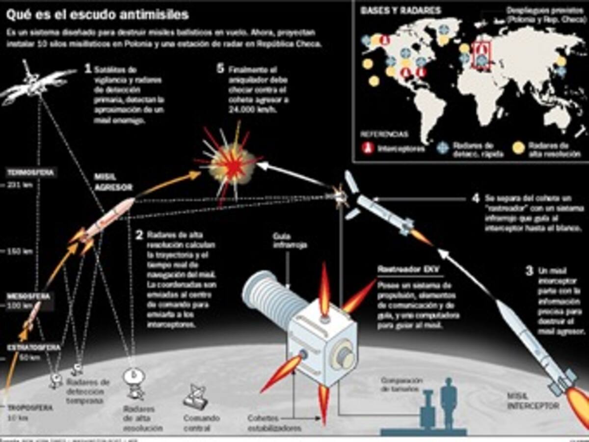 El escudo antimisiles israelí estará listo en el verano de 2010