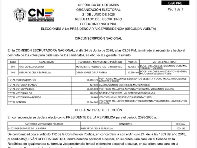 CNE consolidó los votos a nivel nacional: así quedó la votación en el territorio colombiano