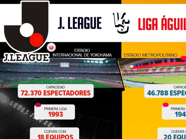 Choque de culturas: J. League Vs. Liga Águila