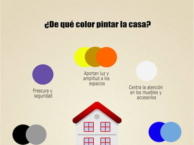 ¿Pensando en pintar su casa?