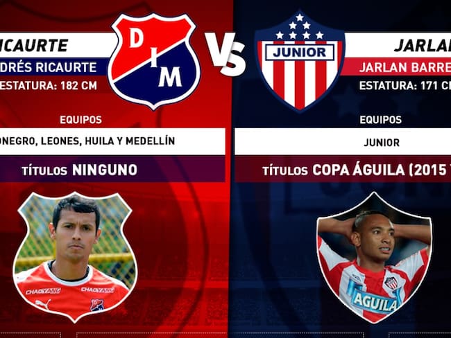 Ricaurte Vs. Jarlan, duelo de talentosos en la gran final