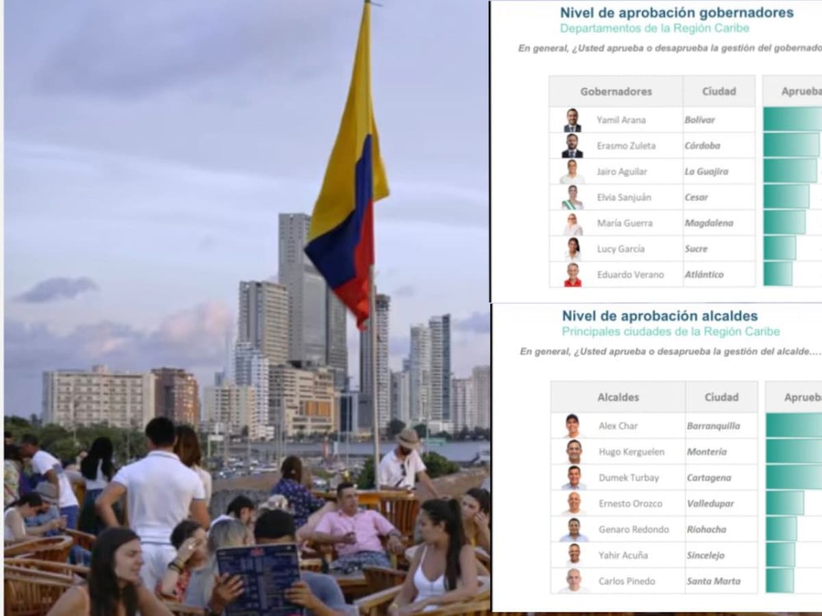 ¿Cuáles son los alcaldes y gobernadores del Caribe con mayor aprobación?