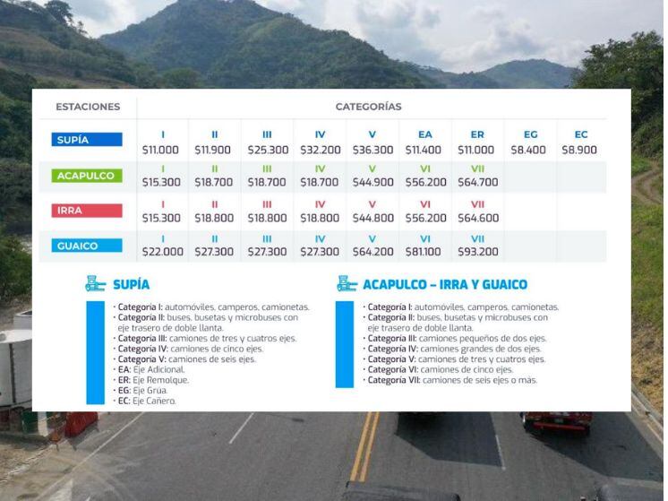 Estas son las tarifas que aplicarán desde el 1ro de agosto de 2024