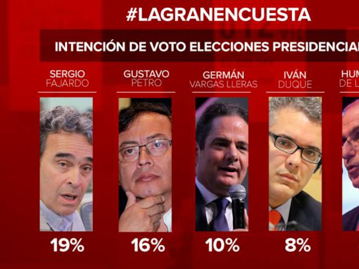 Se afianzan Fajardo y Petro en intención de voto para las presidenciales