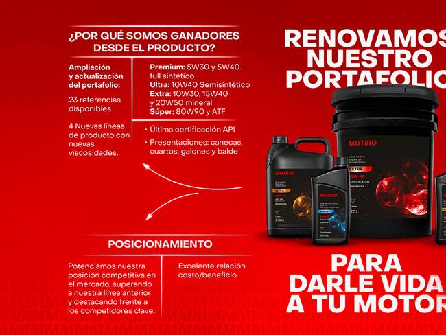 ¿Los conoce? Estos son los tipos de aditivos utilizados en los lubricantes de un vehículo