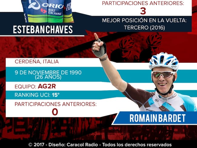 Los grandes favoritos a quedarse con el título de La Vuelta a España 2017