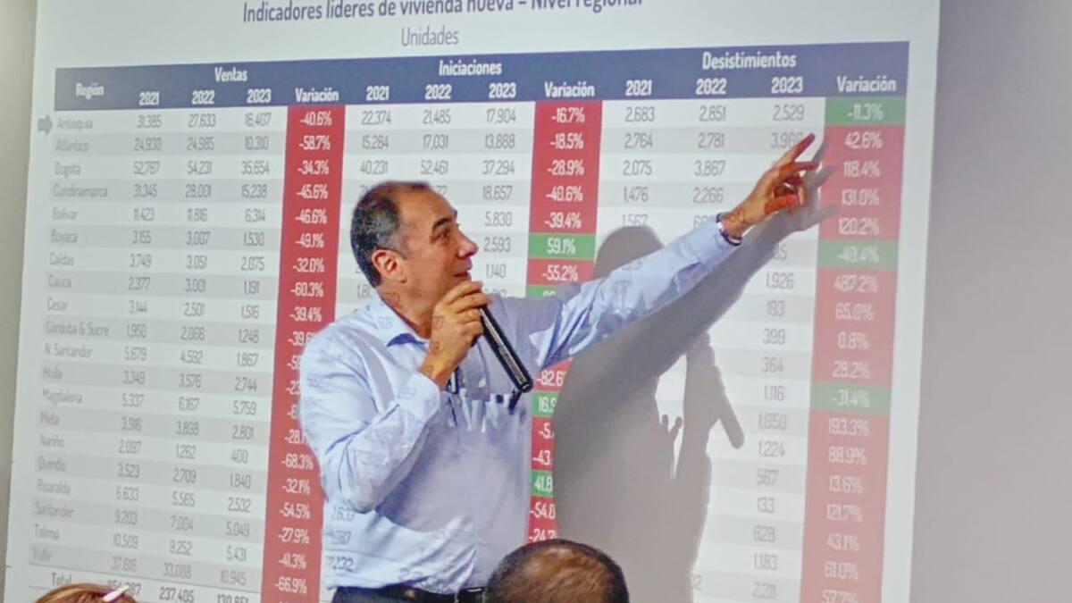 En más del 40% bajaron las ventas de vivienda en Antioquia durante 2023