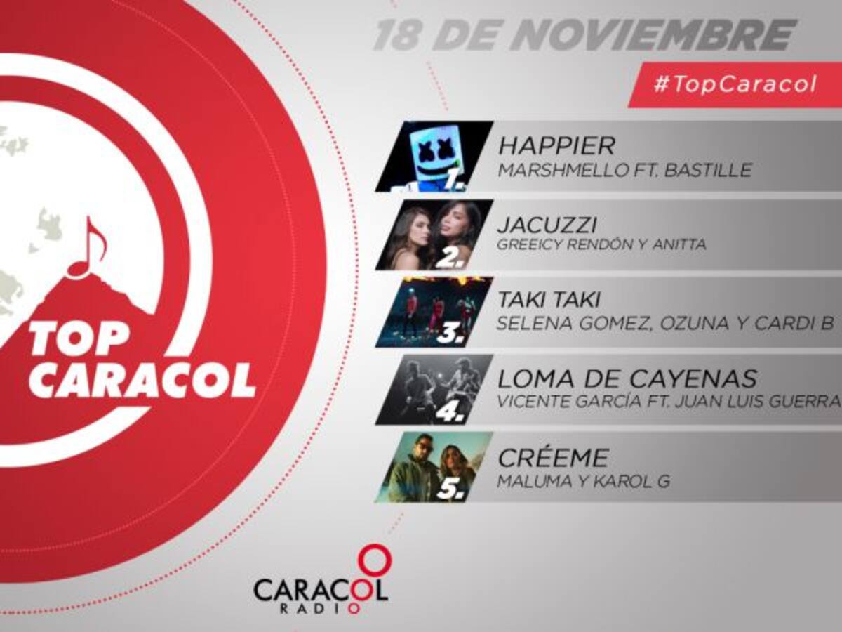 Top Caracol 17 de noviembre