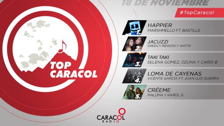 Top Caracol del 17 de noviembre
