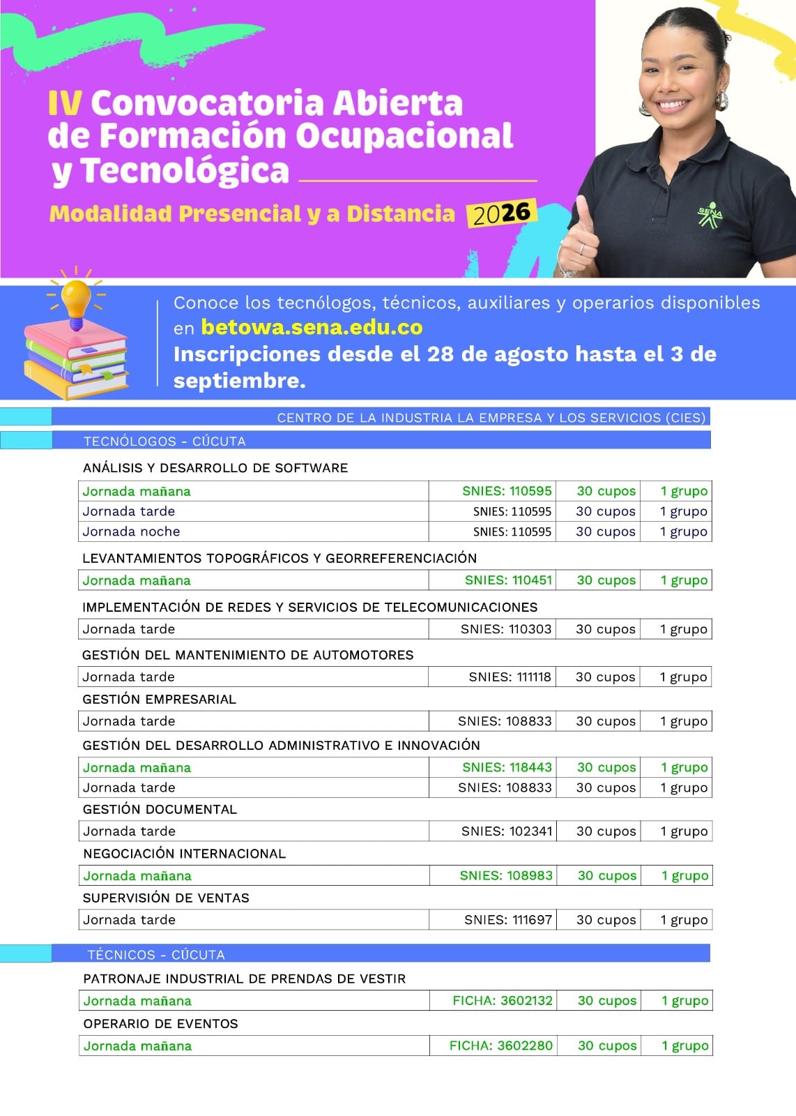 Oferta institucional del SENA en Norte de Santander.