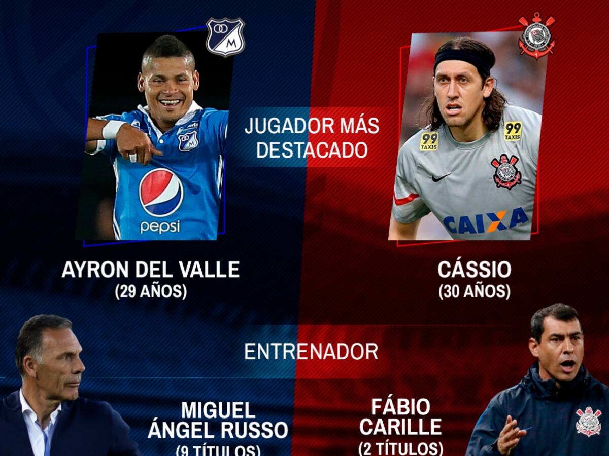 Millonarios Vs. Corinthians, dos históricos se vuelven a ver en El Campín